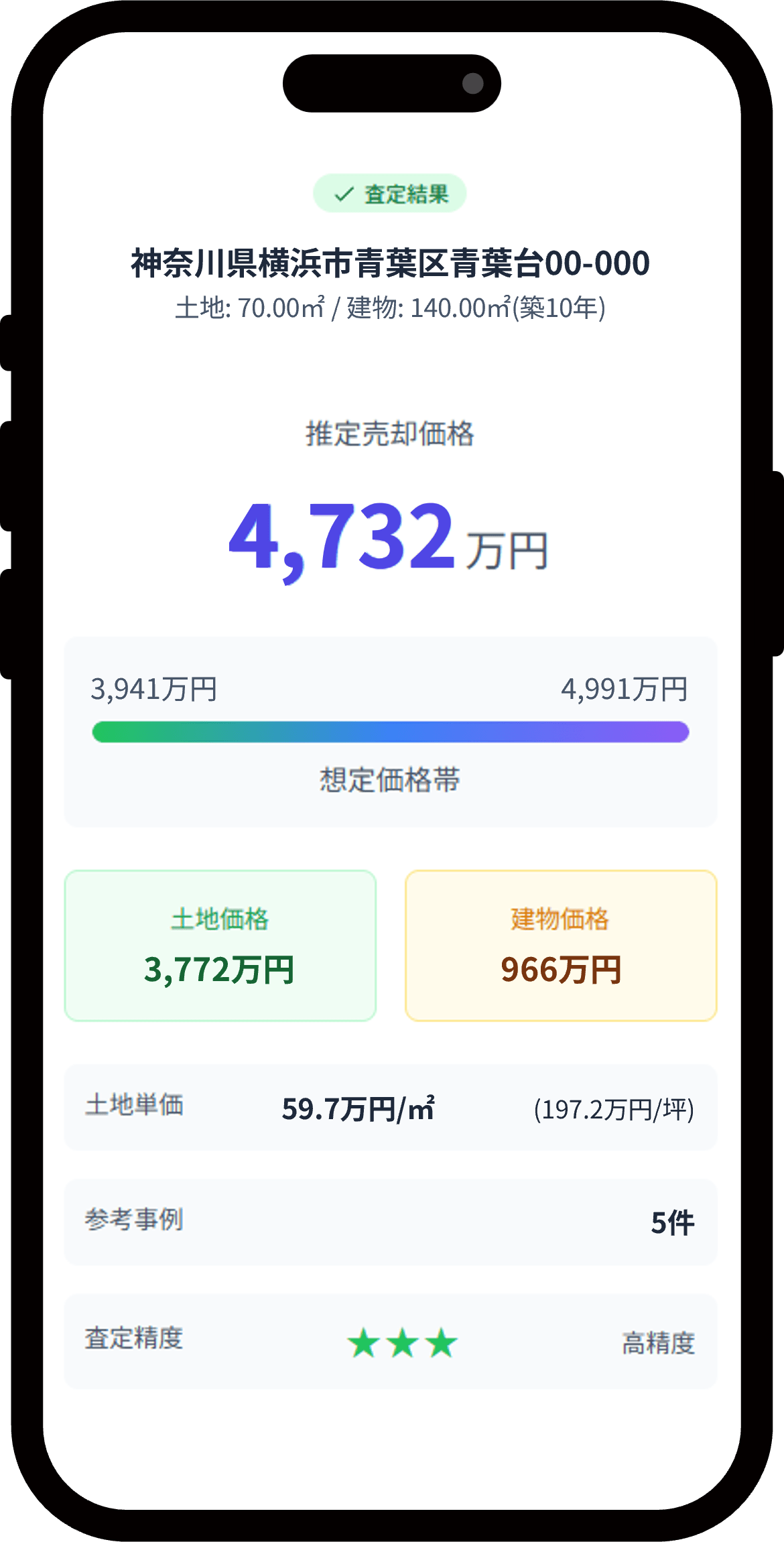 AI査定結果のイメージ